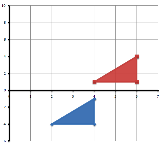 MTEL Middle School Math (65) Practice Test & Study Guide | 2025 MTEL ...