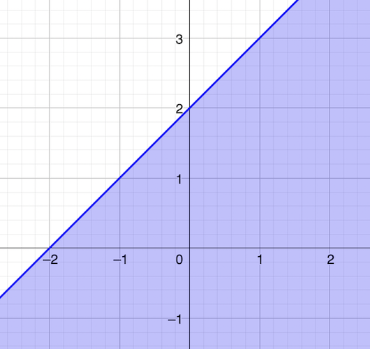 FTCE Math 6-12 (026) Practice Test & Study Guide | 2023 FTCE Test Prep ...