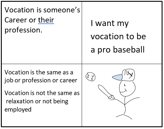 Aaron completed this assignment for homework: his teacher asked students to complete a four-square vocabulary activity about a word they did not know. What is the primary purpose of this assignment?