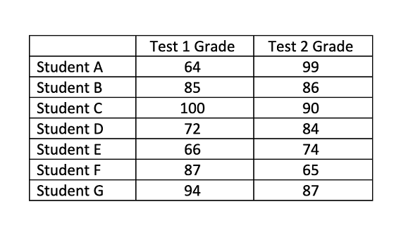 FTCE Middle Grades Math 5-9 (025) Practice Test & Study Guide | 2022 ...