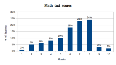 CSET Multiple Subjects Subtest 2 (214) Practice Test & Study Guide ...