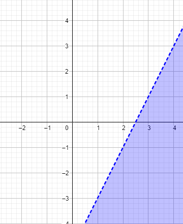 FTCE Middle Grades Math 5-9 (025) Practice Test & Study Guide | 2023 ...