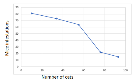 Praxis Middle School Mathematics (5169) Practice Test & Study Guide ...